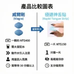 威而鋼 Viagra口溶膜30mg加強版德國犀牛神舌貼：圖片 3